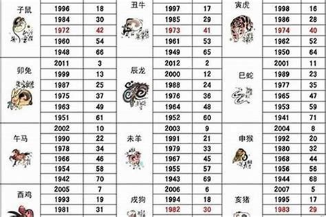 71年次生肖|1971年属什么生肖